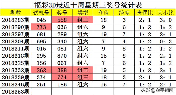 揭秘排三开奖试机号查询，探索彩票背后的秘密