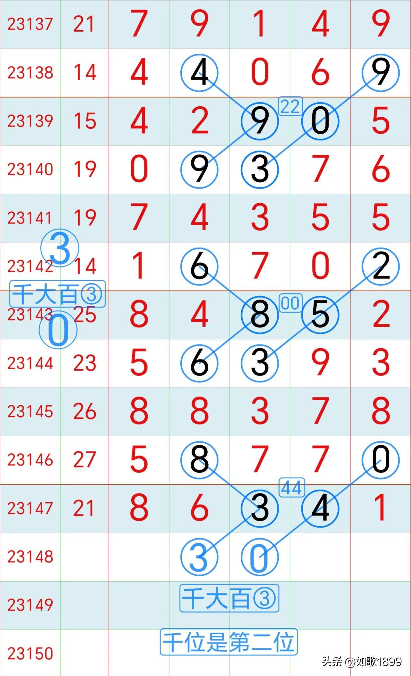 新浪彩票的排列五开奖走势图，探索与解读