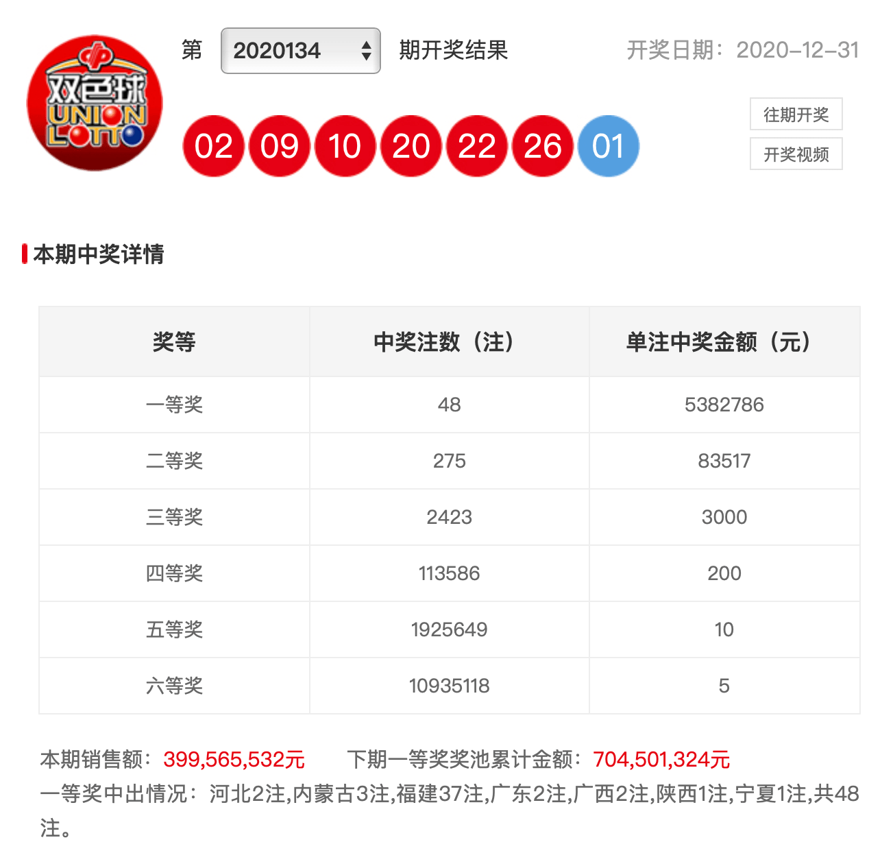 双色球最新走势图，揭秘一定牛的奥秘