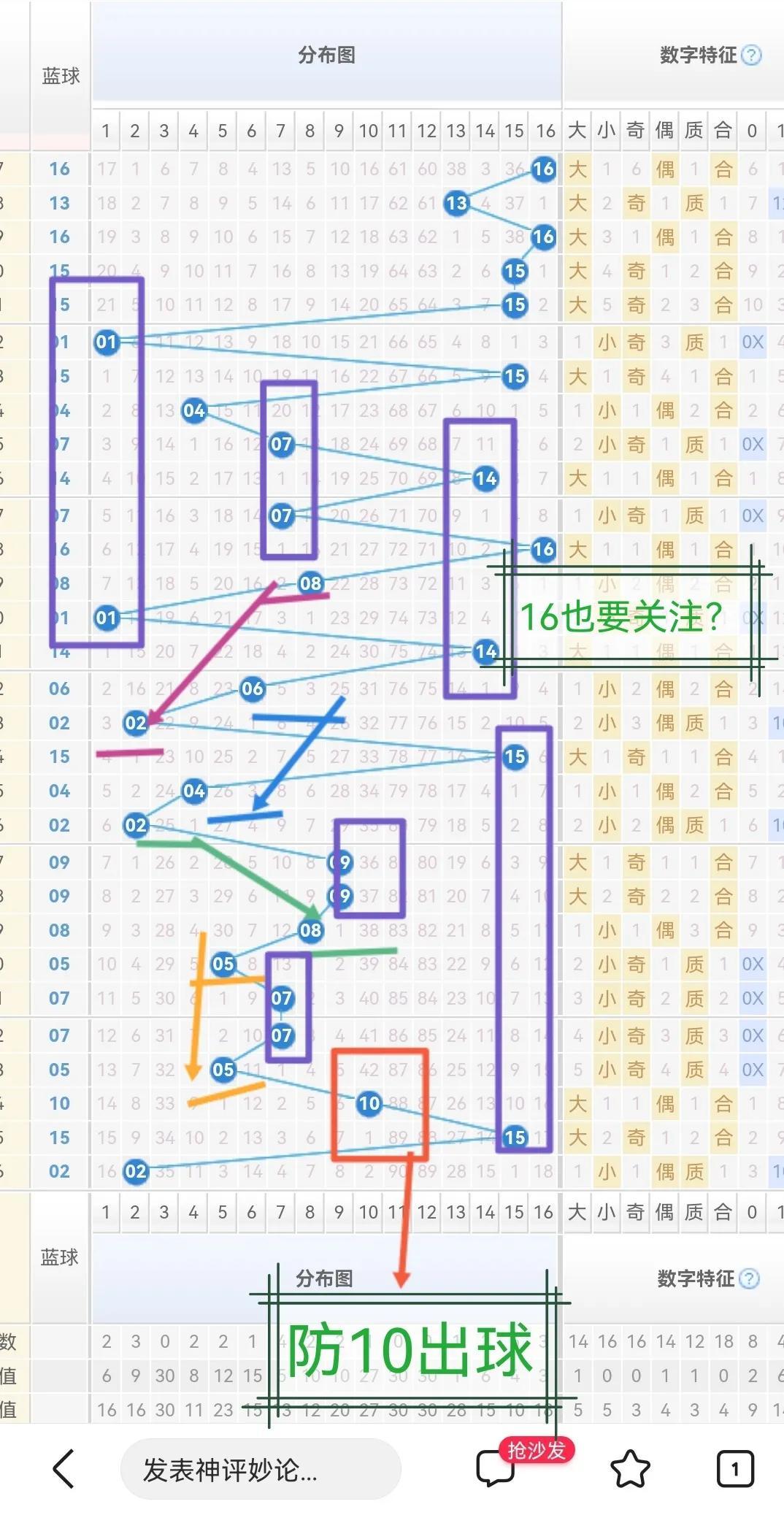 最新双色球基本走势图牛材网，揭示双色球彩票的魅力与趋势分析