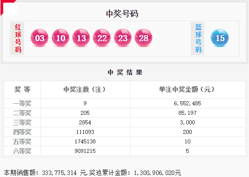 定制旅行 第112页