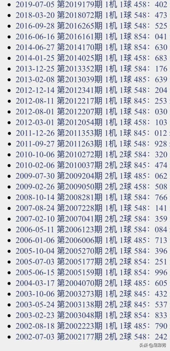 今晚3D开奖结果试机号揭晓，幸运儿或将诞生