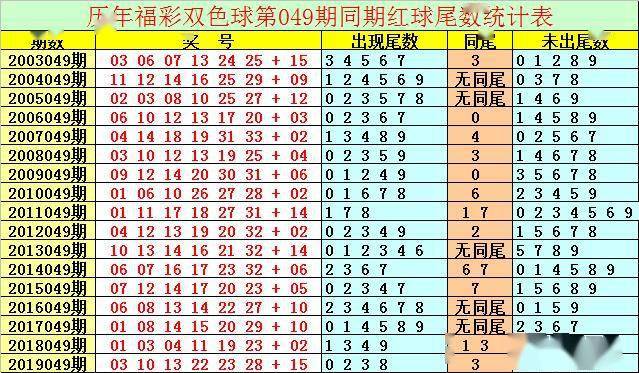双色球第2020078期开奖号码解析与预测