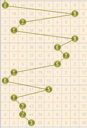 双色球专家杀号秘籍与3D预测之道