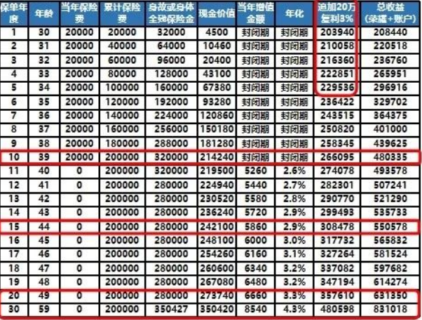 探索500元本金倍投策略，智慧与风险并存的投资之道