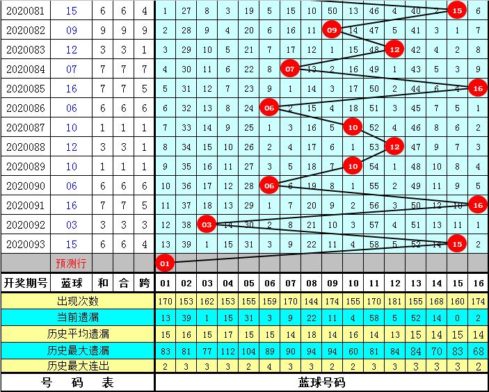双色球开奖号码的魅力，探索数字背后的故事——以号码2920094为例