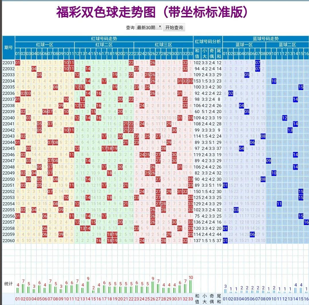 双色球的奥秘，探索数字背后的故事与策略