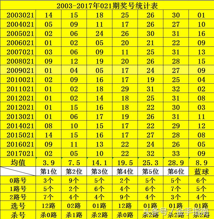 揭秘双色球，2021年1月8日开奖号码查询与解析