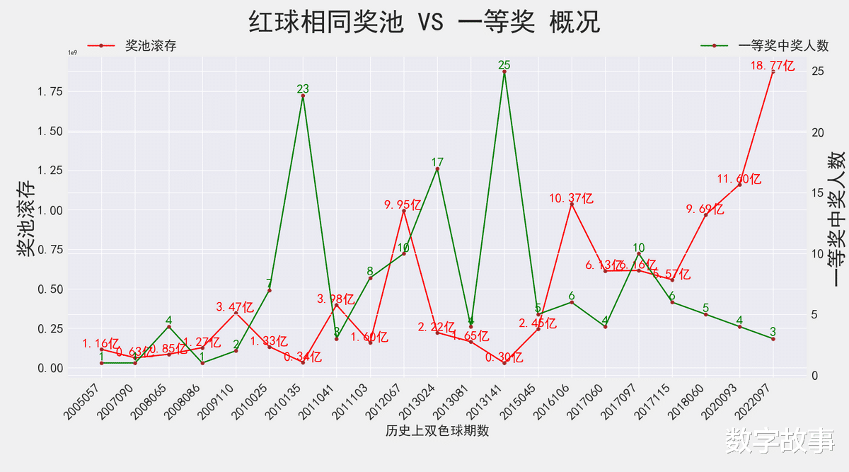 双色球第2020122期开奖结果查询及深度解读