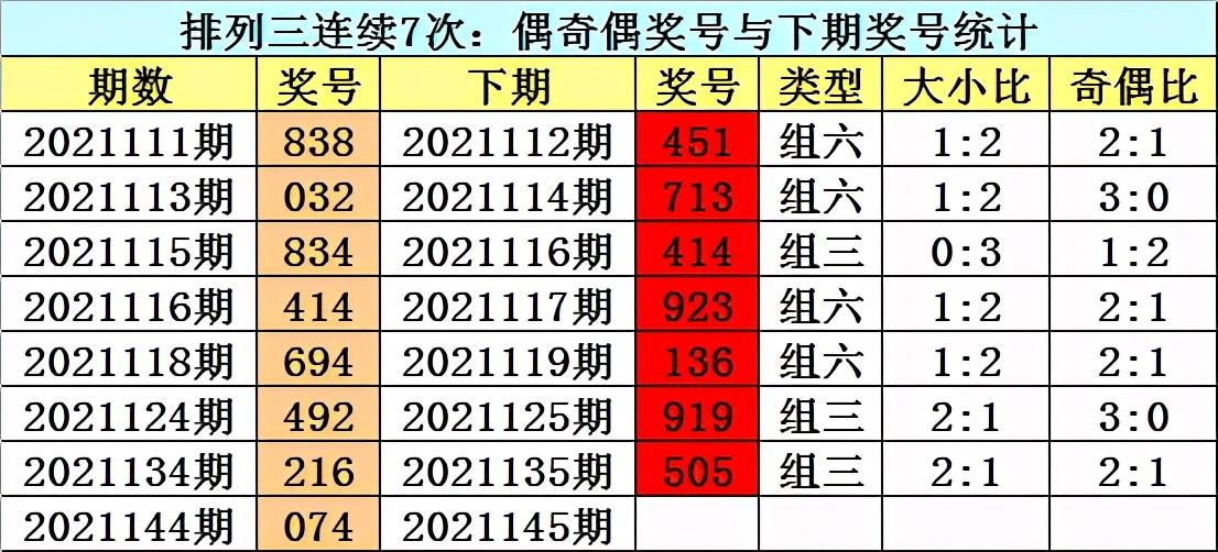 后三组六杀两码笨方法详解