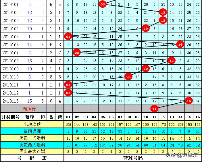 揭秘双色球第114期开奖结果号码的神秘面纱