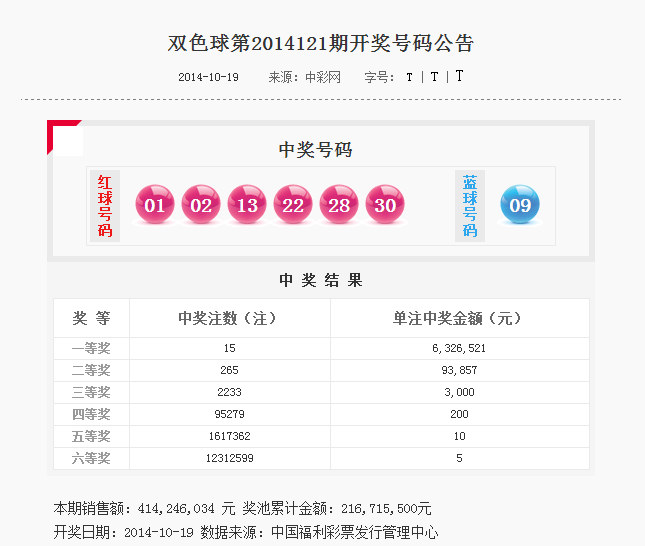 第十一期双色球开奖号码的神秘面纱揭晓