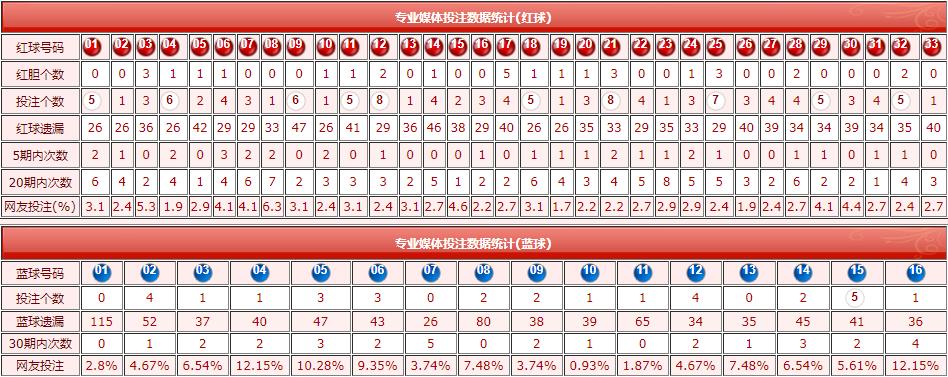 双色球擂台预测，探索彩票预测的奥秘与挑战