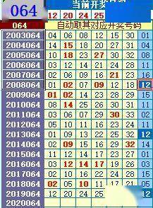 双色球三月19日开奖号码，神秘数字背后的期待与激情