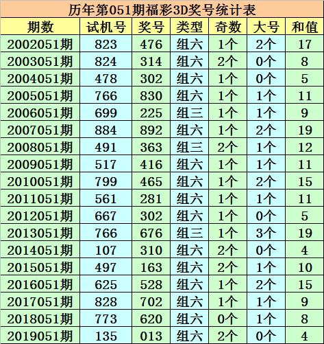 双色球第051期历史同期号码汇总报告及分析