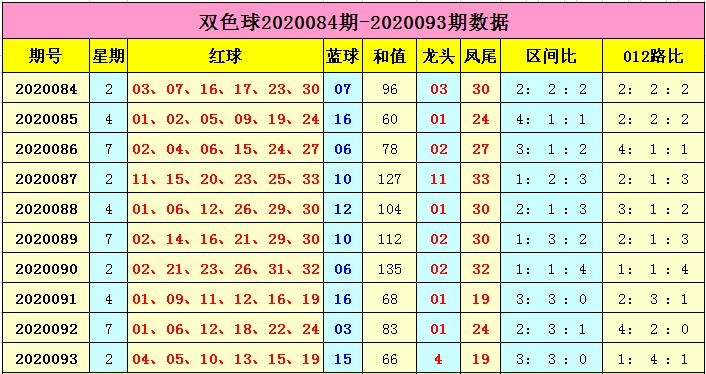 双色球开奖结果2020094期，幸运降临，梦想照进现实