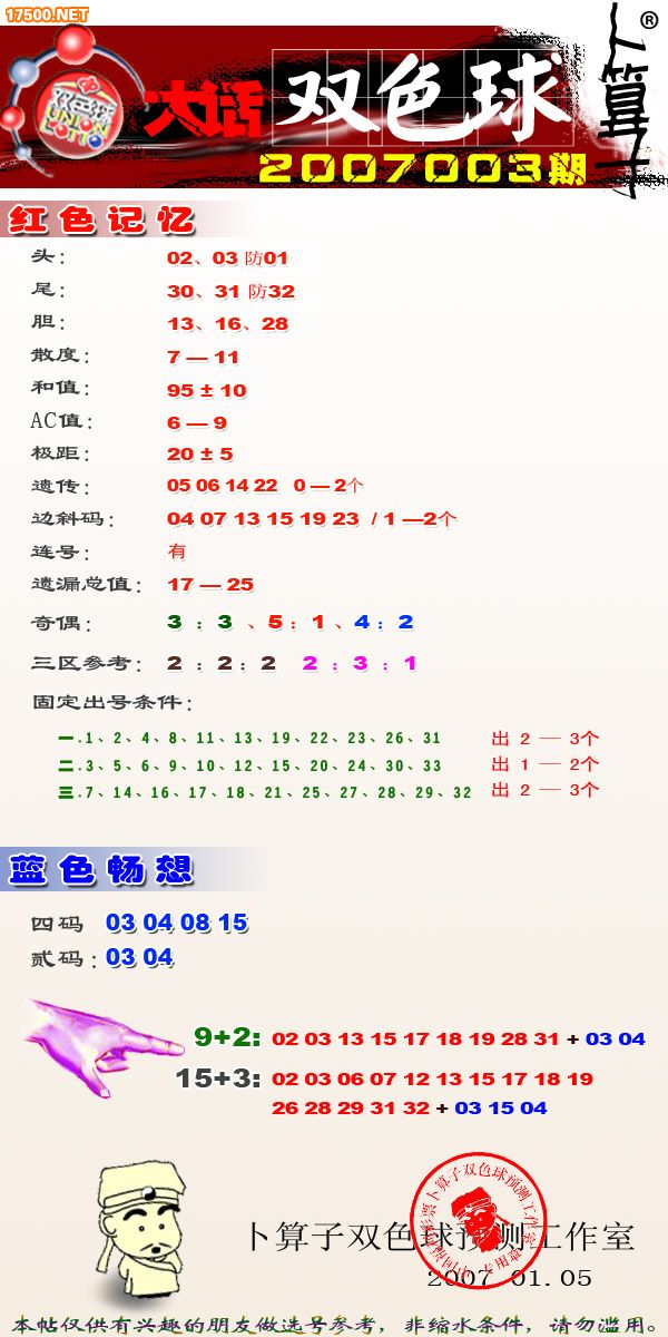 双色球第20086期预测号码分析
