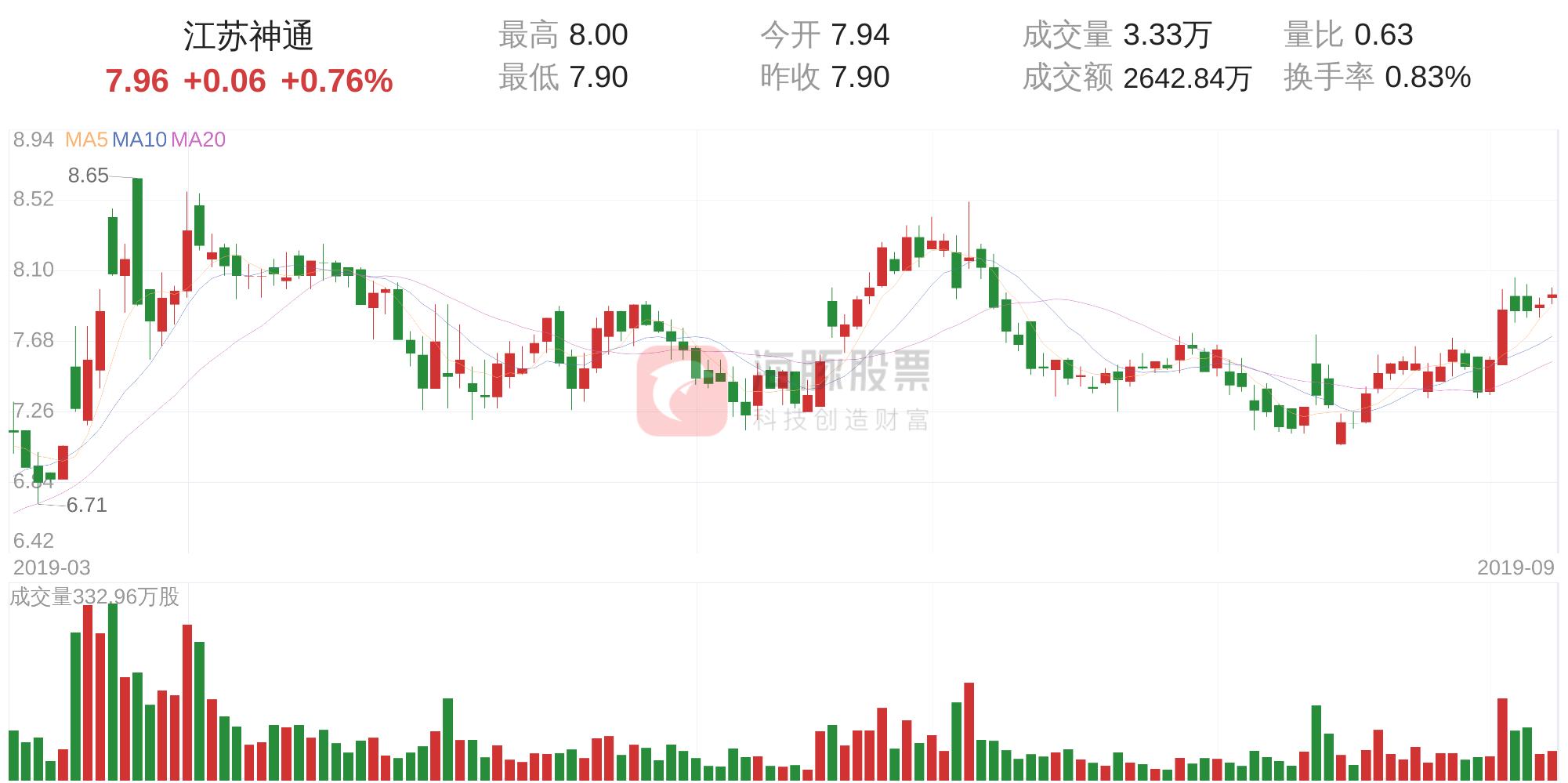 福彩江苏快3走势图，探索与解析