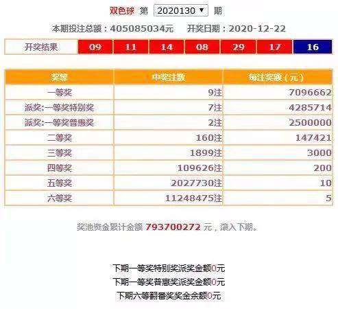 彩票梦想与现实，500万与完场比分的交织