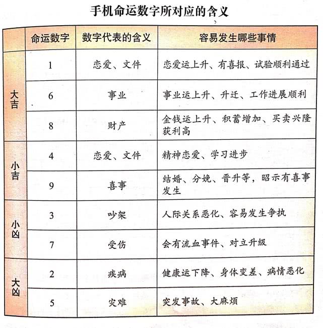 手机号码吉凶计算方法解析