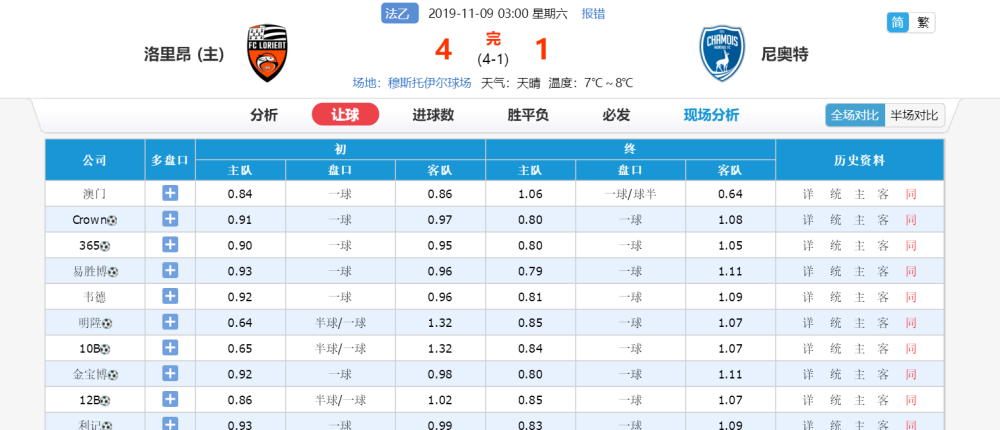 2022世界杯夺冠热门最新分析与预测
