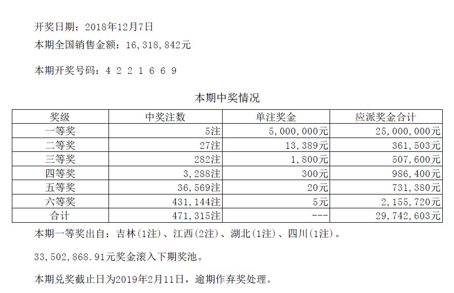 揭秘2019年六给彩今晚开奖结果历史——数据与趋势的洞察