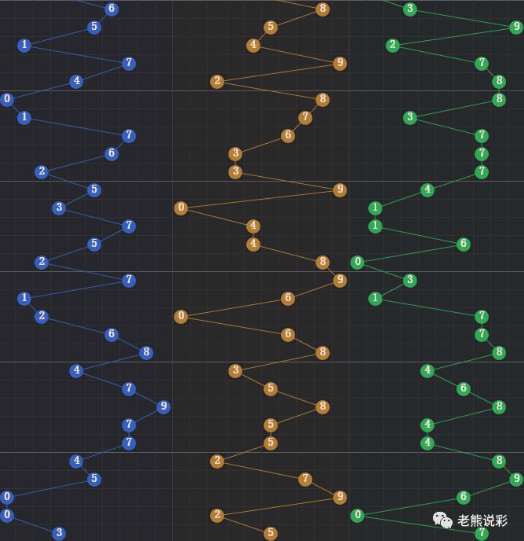 揭秘3D走势带连线专业版，深度解读与长期预测（共100期）