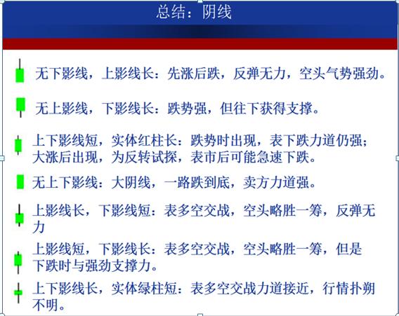 如何解读股票K线图，入门指南与实战技巧