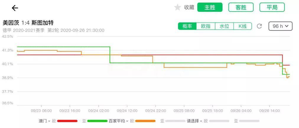 排五综合走势图带线版，解读与应用指南