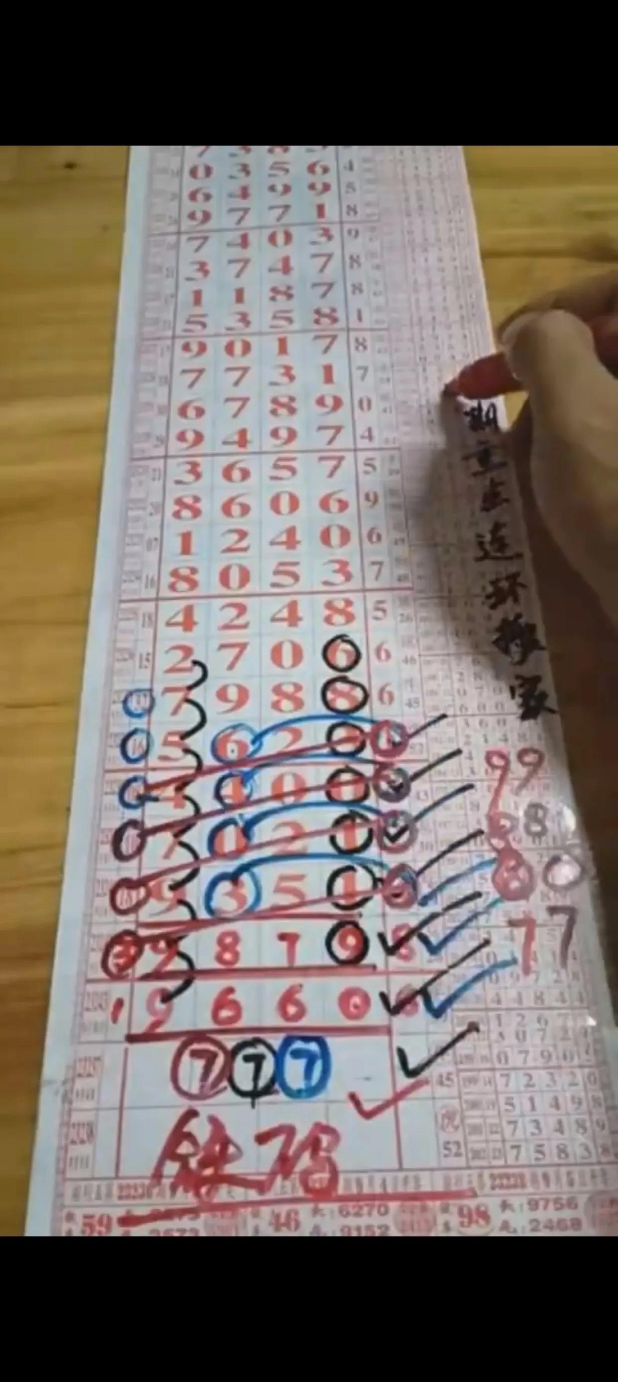 走势图表分析
