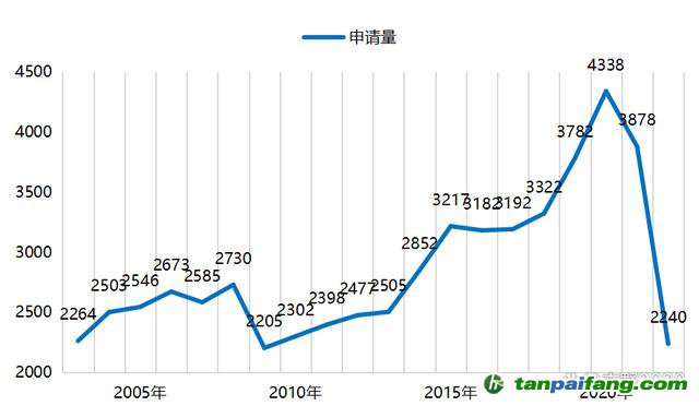 广东快乐10分走势图，探索与解析