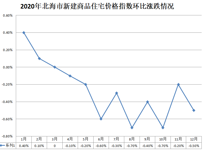 广西快三走势图表，探索与解析