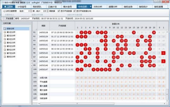七乐彩号码基本走势图新浪网——揭示彩票背后的秘密
