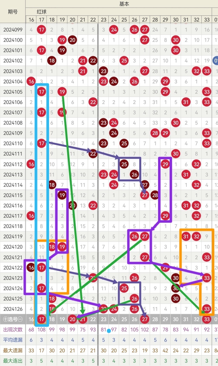 双色球综合分布走势图与彩民网，探索彩票世界的奥秘
