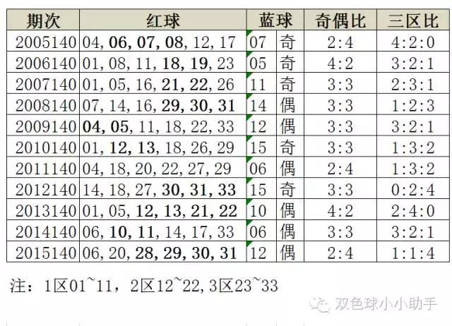 揭秘双色球开奖结果，一场期待与惊喜的盛宴（以11月9日为例）