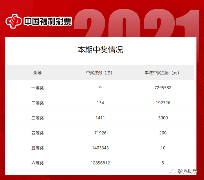 福彩双色球中奖号码走势图深度解析与策略探讨
