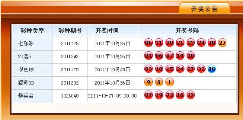 今晚3D彩票开奖号码预测，探索彩票世界的神秘与期待