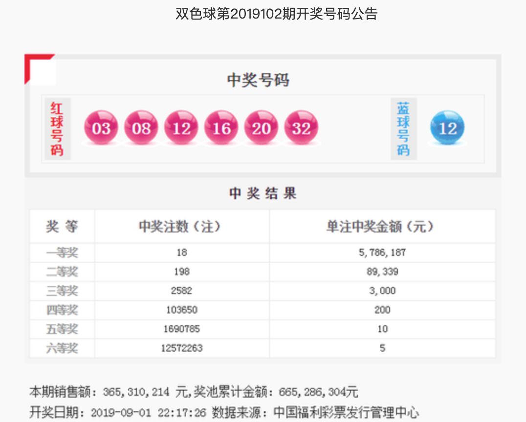 双色球开奖号码结果及开奖时间解析