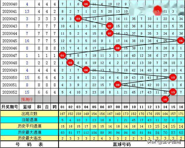 双色球杀红球杀号定胆策略解析