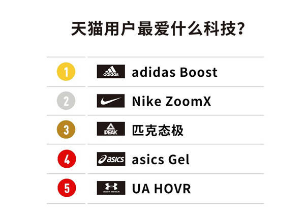 探索3D彩吧走势图的专业奥秘