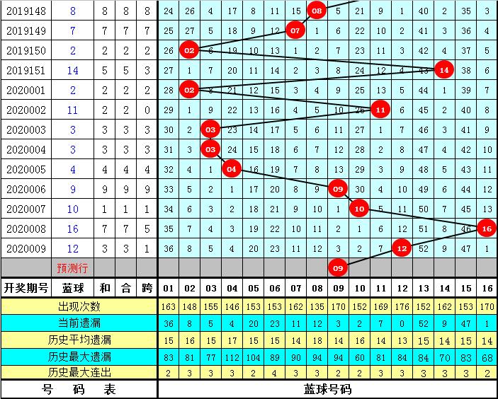 双色开奖直播新浪，探索彩票直播的魅力与新浪的独特之处
