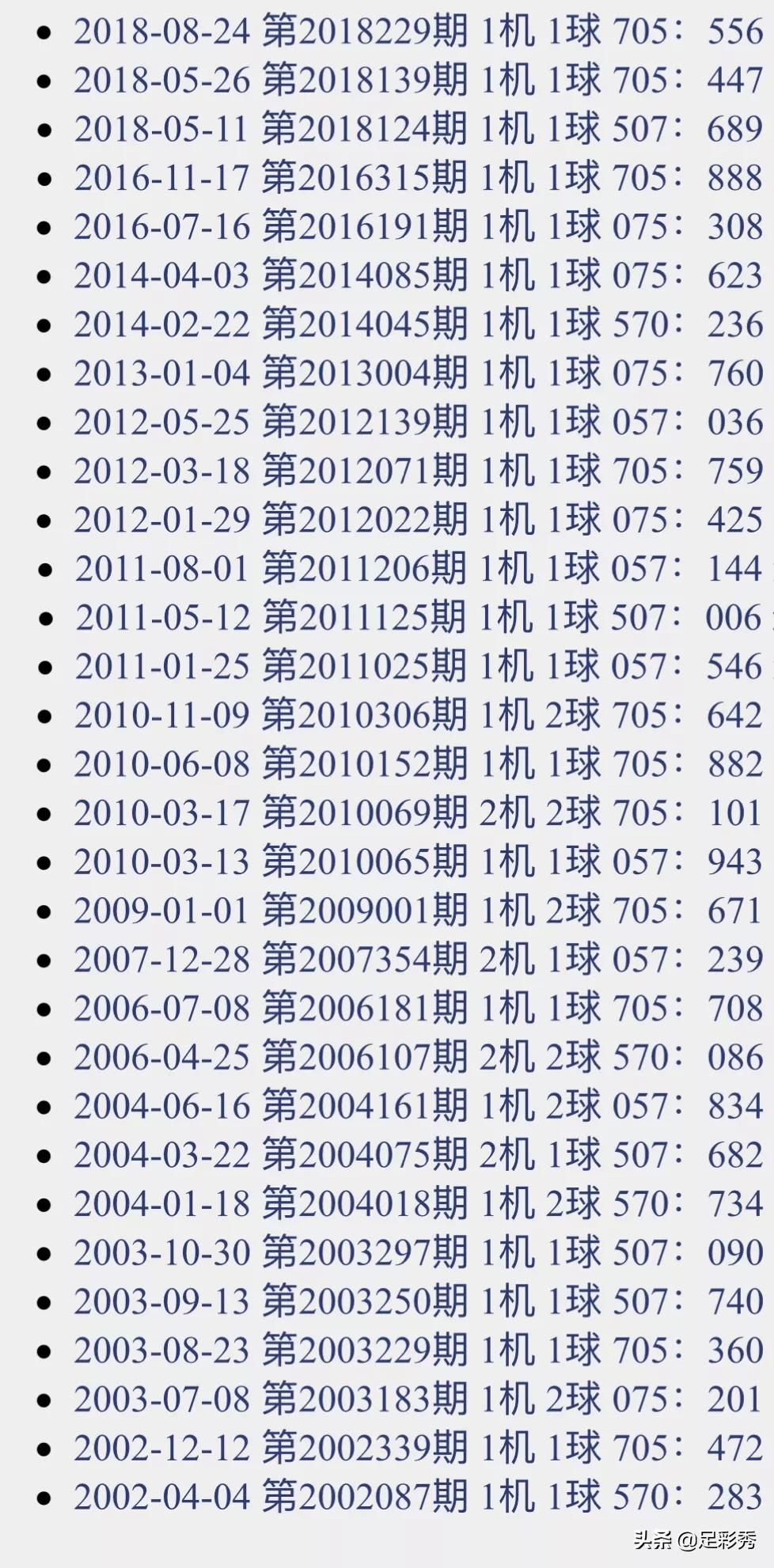 福彩3D试机号对应码，今日探索与解读