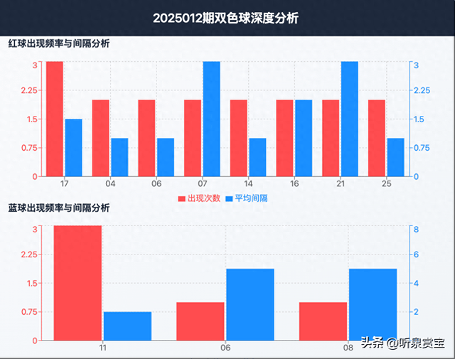 双色球94期历史同期号码汇总报告