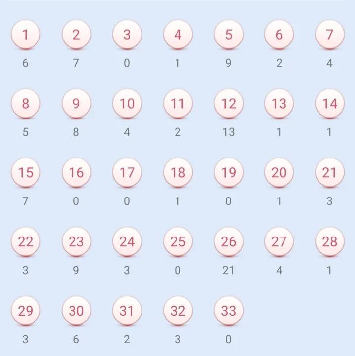数据分析与回顾