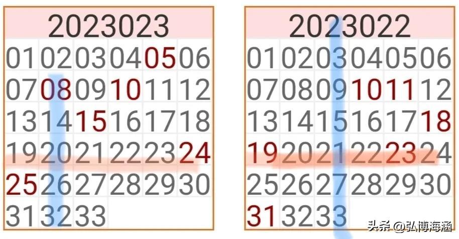今日三地开奖结果及试机号金码与双色球开奖结果关注