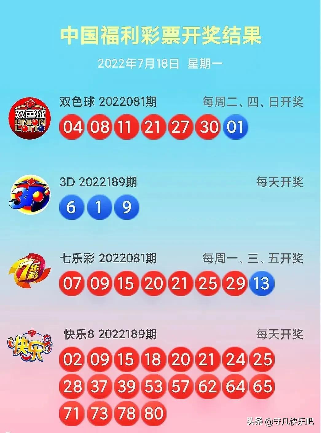 快乐8走势图