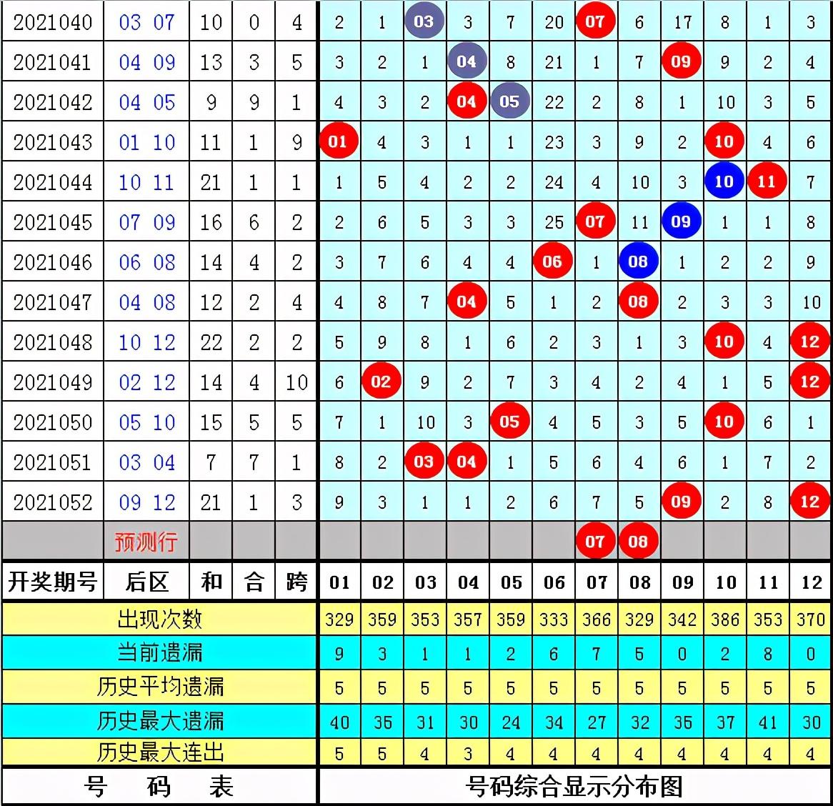大乐透第21053期开奖结果揭晓，幸运号码照亮希望之夜