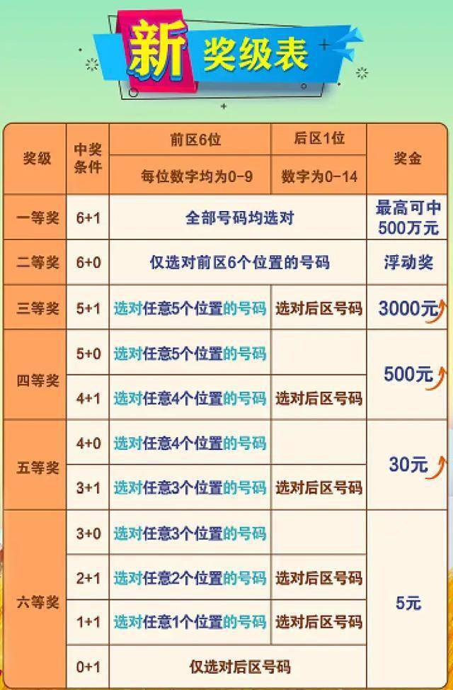 河南11选五开奖号码，探索与解析