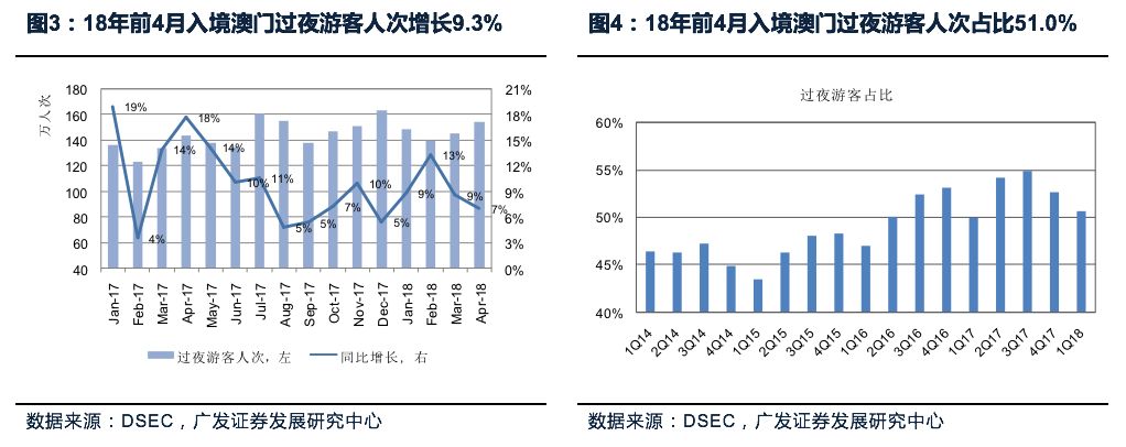 澳门王中王未来展望，2025年的全新面貌与100%的资料解析