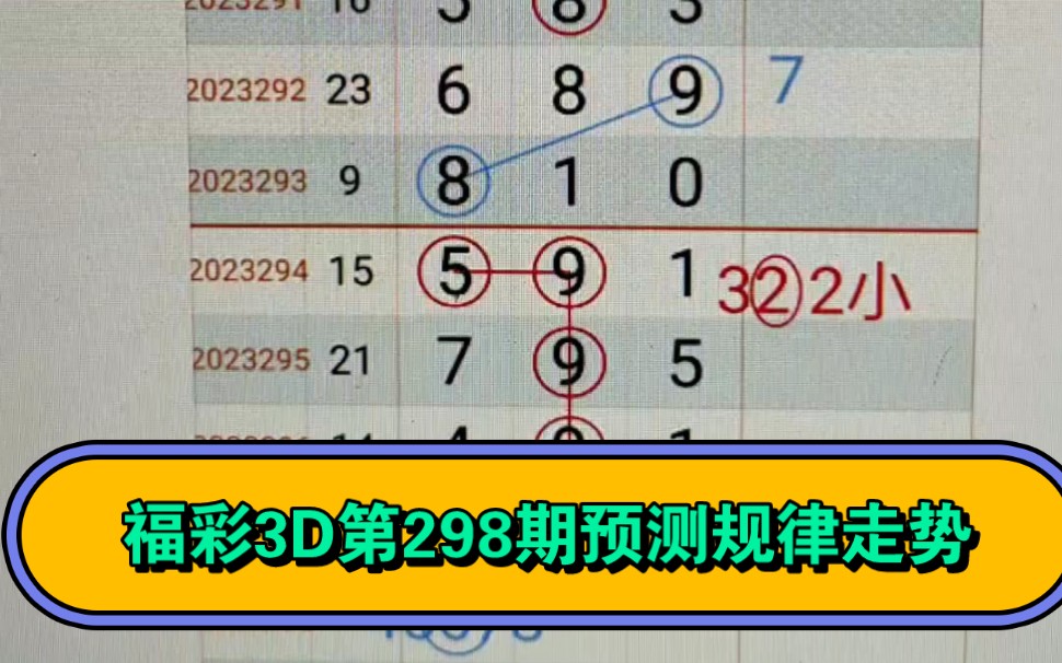 福彩3D第298期钱王点评，深度剖析与预测分析
